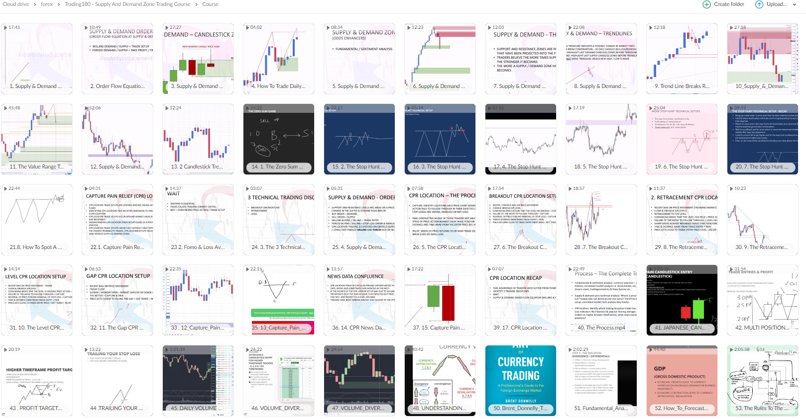 Trading180 – Supply And Demand Zone Forex Trading Course