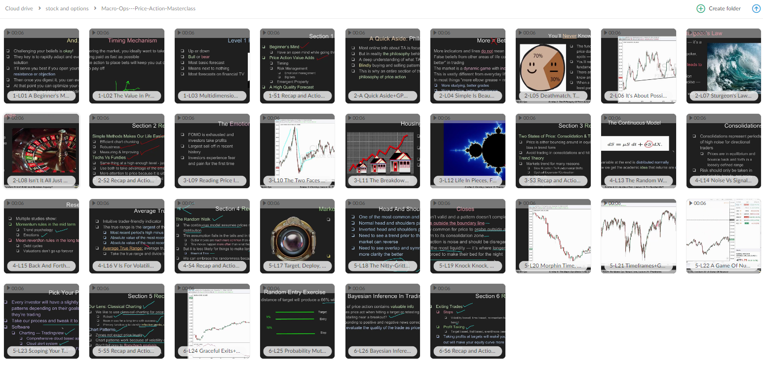 Macro Ops – Price Action Masterclass