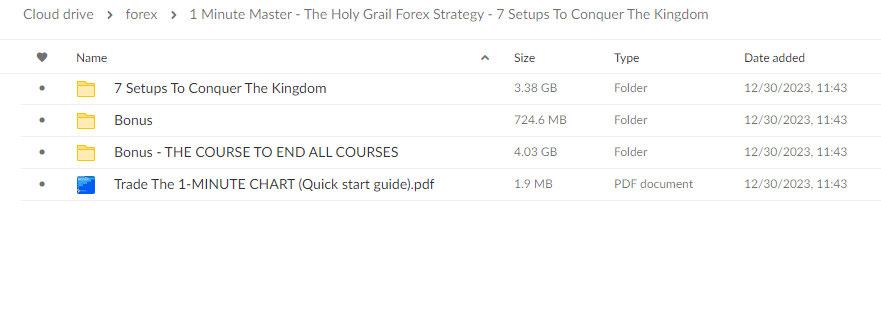 1 Minute Master The Holy Grail Forex Strategy free course download