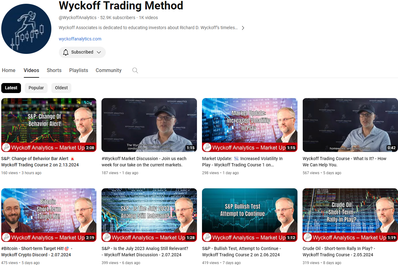 Wyckoff Analytics course free download
