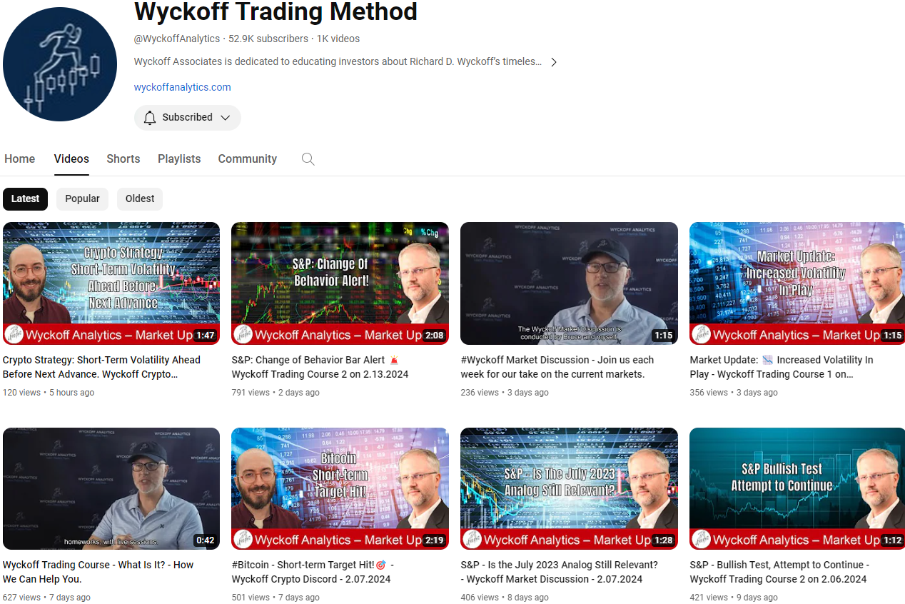 Download Wyckoff Analytics crypto course free