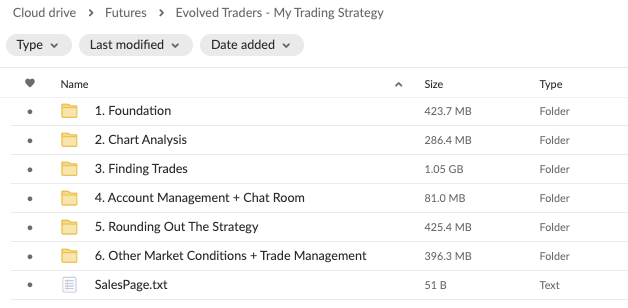 Download Evolved Traders – My Trading Strategy